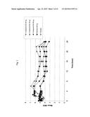 Pharmaceutical Dosage Forms Comprising 6 -Fluoro-(N-Methyl- or     N,N-Dimethyl-)-4-Phenyl-4 ,9 -Dihydro-3 H-Spiro[Cyclohexane-1,1 -Pyrano[3-    ,4,b]Indol]-4-Amine diagram and image