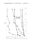 Pharmaceutical Dosage Forms Comprising 6 -Fluoro-(N-Methyl- or     N,N-Dimethyl-)-4-Phenyl-4 ,9 -Dihydro-3 H-Spiro[Cyclohexane-1,1 -Pyrano[3-    ,4,b]Indol]-4-Amine diagram and image