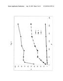 Pharmaceutical Dosage Forms Comprising 6 -Fluoro-(N-Methyl- or     N,N-Dimethyl-)-4-Phenyl-4 ,9 -Dihydro-3 H-Spiro[Cyclohexane-1,1 -Pyrano[3-    ,4,b]Indol]-4-Amine diagram and image