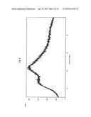 Pharmaceutical Dosage Forms Comprising 6 -Fluoro-(N-Methyl- or     N,N-Dimethyl-)-4-Phenyl-4 ,9 -Dihydro-3 H-Spiro[Cyclohexane-1,1 -Pyrano[3-    ,4,b]Indol]-4-Amine diagram and image