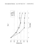 Pharmaceutical Dosage Forms Comprising 6 -Fluoro-(N-Methyl- or     N,N-Dimethyl-)-4-Phenyl-4 ,9 -Dihydro-3 H-Spiro[Cyclohexane-1,1 -Pyrano[3-    ,4,b]Indol]-4-Amine diagram and image