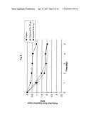 Pharmaceutical Dosage Forms Comprising 6 -Fluoro-(N-Methyl- or     N,N-Dimethyl-)-4-Phenyl-4 ,9 -Dihydro-3 H-Spiro[Cyclohexane-1,1 -Pyrano[3-    ,4,b]Indol]-4-Amine diagram and image