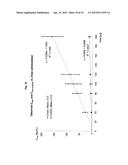 Pharmaceutical Dosage Forms Comprising 6 -Fluoro-(N-Methyl- or     N,N-Dimethyl-)-4-Phenyl-4 ,9 -Dihydro-3 H-Spiro[Cyclohexane-1,1 -Pyrano[3-    ,4,b]Indol]-4-Amine diagram and image