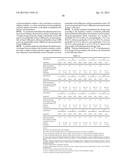 Pharmaceutical Dosage Forms Comprising 6 -Fluoro-(N-Methyl- or     N,N-Dimethyl-)-4-Phenyl-4 ,9 -Dihydro-3 H-Spiro[Cyclohexane-1,1 -Pyrano[3-    ,4,b]Indol]-4-Amine diagram and image