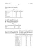 Pharmaceutical Dosage Forms Comprising 6 -Fluoro-(N-Methyl- or     N,N-Dimethyl-)-4-Phenyl-4 ,9 -Dihydro-3 H-Spiro[Cyclohexane-1,1 -Pyrano[3-    ,4,b]Indol]-4-Amine diagram and image