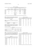 Pharmaceutical Dosage Forms Comprising 6 -Fluoro-(N-Methyl- or     N,N-Dimethyl-)-4-Phenyl-4 ,9 -Dihydro-3 H-Spiro[Cyclohexane-1,1 -Pyrano[3-    ,4,b]Indol]-4-Amine diagram and image