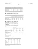 Pharmaceutical Dosage Forms Comprising 6 -Fluoro-(N-Methyl- or     N,N-Dimethyl-)-4-Phenyl-4 ,9 -Dihydro-3 H-Spiro[Cyclohexane-1,1 -Pyrano[3-    ,4,b]Indol]-4-Amine diagram and image