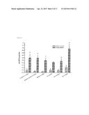 METHODS FOR DELIVERY TO THE CENTRAL NERVOUS SYSTEM OF NUCLEIC ACID     NANOPARTICLES TO TREAT CENTRAL NERVOUS SYSTEM DISORDERS diagram and image