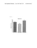 METHODS FOR DELIVERY TO THE CENTRAL NERVOUS SYSTEM OF NUCLEIC ACID     NANOPARTICLES TO TREAT CENTRAL NERVOUS SYSTEM DISORDERS diagram and image