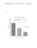 METHODS FOR DELIVERY TO THE CENTRAL NERVOUS SYSTEM OF NUCLEIC ACID     NANOPARTICLES TO TREAT CENTRAL NERVOUS SYSTEM DISORDERS diagram and image