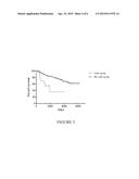 GENETIC MARKERS AND DIAGNOSTIC METHODS FOR RESISTANCE OF BREAST CANCER TO     HORMONAL THERAPIES diagram and image