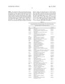 GENETIC MARKERS AND DIAGNOSTIC METHODS FOR RESISTANCE OF BREAST CANCER TO     HORMONAL THERAPIES diagram and image