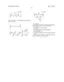 METHOD OF FORMING DUAL CURABLE POLYMER COMPOSITIONS diagram and image