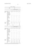 RUBBER COMPOSITION AND PNEUMATIC TIRE USING SAME diagram and image