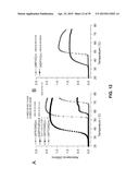 PHASE TRANSITION BIOPOLYMERS AND METHODS OF USE diagram and image