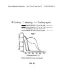 PHASE TRANSITION BIOPOLYMERS AND METHODS OF USE diagram and image