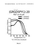 PHASE TRANSITION BIOPOLYMERS AND METHODS OF USE diagram and image