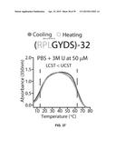 PHASE TRANSITION BIOPOLYMERS AND METHODS OF USE diagram and image