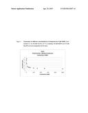 PROCESS FOR THE PRODUCTION OF METHYL METHACRYLATE diagram and image