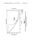 ASSESSMENT METHOD FOR HYDRATE INHIBITORS AND FORMULATION OF GAS HYDRATE     INHIBITORS diagram and image