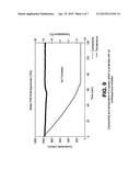 ASSESSMENT METHOD FOR HYDRATE INHIBITORS AND FORMULATION OF GAS HYDRATE     INHIBITORS diagram and image