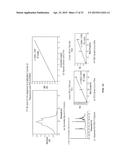 COATINGS CONTAINING MULTIPLE DRUGS diagram and image