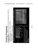 COATINGS CONTAINING MULTIPLE DRUGS diagram and image