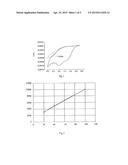 FORMATION OF ORGANIC ELECTRO-GRAFTED FILMS ON THE SURFACE OF ELECTRICALLY     CONDUCTIVE OR SEMI-CONDUCTIVE SURFACES diagram and image