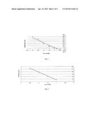 FORMATION OF ORGANIC ELECTRO-GRAFTED FILMS ON THE SURFACE OF ELECTRICALLY     CONDUCTIVE OR SEMI-CONDUCTIVE SURFACES diagram and image