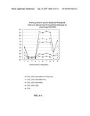 METROLOGY THROUGH USE OF FEED FORWARD FEED SIDEWAYS AND MEASUREMENT CELL     RE-USE diagram and image