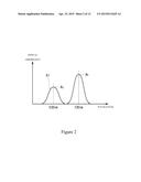 VALIDATION METHOD FOR AUTOMATED ANALYZERS diagram and image