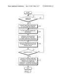 METHOD OF OPERATING ACCELERATION SENSOR AND ELECTRONIC DEVICE THEREOF diagram and image