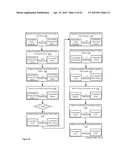 APPARATUSES, METHODS AND SYSTEMS FOR A DIGITAL CONVERSATION MANAGEMENT     PLATFORM diagram and image