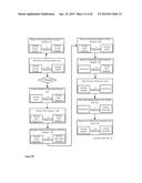 APPARATUSES, METHODS AND SYSTEMS FOR A DIGITAL CONVERSATION MANAGEMENT     PLATFORM diagram and image