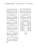 APPARATUSES, METHODS AND SYSTEMS FOR A DIGITAL CONVERSATION MANAGEMENT     PLATFORM diagram and image