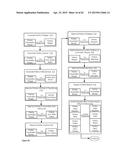 APPARATUSES, METHODS AND SYSTEMS FOR A DIGITAL CONVERSATION MANAGEMENT     PLATFORM diagram and image