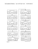 APPARATUSES, METHODS AND SYSTEMS FOR A DIGITAL CONVERSATION MANAGEMENT     PLATFORM diagram and image