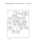 APPARATUSES, METHODS AND SYSTEMS FOR A DIGITAL CONVERSATION MANAGEMENT     PLATFORM diagram and image