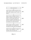 METHOD FOR BUILDING LANGUAGE MODEL, SPEECH RECOGNITION METHOD AND     ELECTRONIC APPARATUS diagram and image