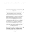 Method for Updating Voiceprint Feature Model and Terminal diagram and image