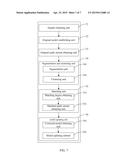 Method for Updating Voiceprint Feature Model and Terminal diagram and image