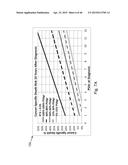 DYNAMIC ANALYSIS AND DYNAMIC SCREENING diagram and image