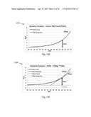 DYNAMIC ANALYSIS AND DYNAMIC SCREENING diagram and image