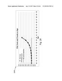 DYNAMIC ANALYSIS AND DYNAMIC SCREENING diagram and image