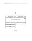 DYNAMIC ANALYSIS AND DYNAMIC SCREENING diagram and image