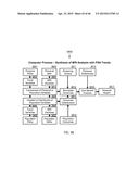 DYNAMIC ANALYSIS AND DYNAMIC SCREENING diagram and image