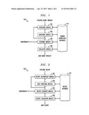 SUBSTITUTION OF WORK PRODUCTS diagram and image