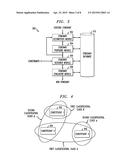 SUBSTITUTION OF WORK PRODUCTS diagram and image