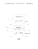 Creating or Redeeming Shares Of An Exchange Traded Fund diagram and image