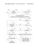 Method of Automating a Business Loan Life Cycle diagram and image